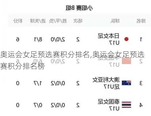 奥运会女足预选赛积分排名,奥运会女足预选赛积分排名榜