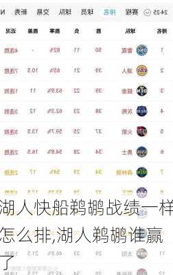 湖人快船鹈鹕战绩一样怎么排,湖人鹈鹕谁赢了