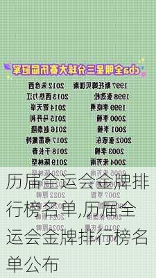 历届全运会金牌排行榜名单,历届全运会金牌排行榜名单公布