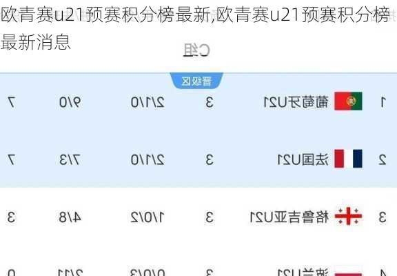 欧青赛u21预赛积分榜最新,欧青赛u21预赛积分榜最新消息