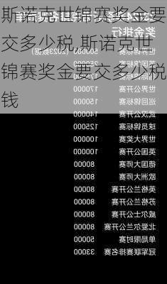 斯诺克世锦赛奖金要交多少税,斯诺克世锦赛奖金要交多少税钱