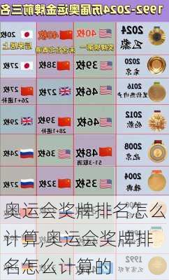 奥运会奖牌排名怎么计算,奥运会奖牌排名怎么计算的