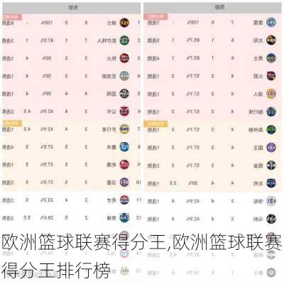 欧洲篮球联赛得分王,欧洲篮球联赛得分王排行榜