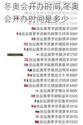 冬奥会开办时间,冬奥会开办时间是多少