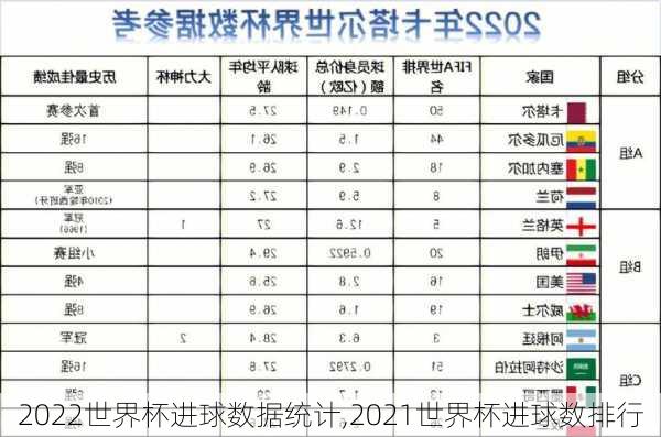 2022世界杯进球数据统计,2021世界杯进球数排行