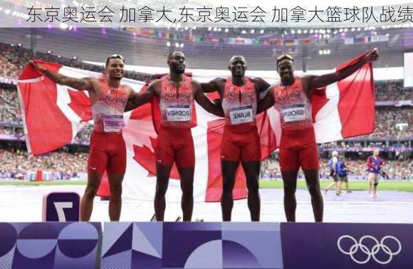 东京奥运会 加拿大,东京奥运会 加拿大篮球队战绩