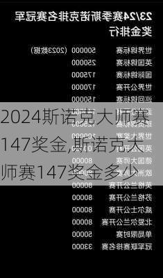2024斯诺克大师赛147奖金,斯诺克大师赛147奖金多少