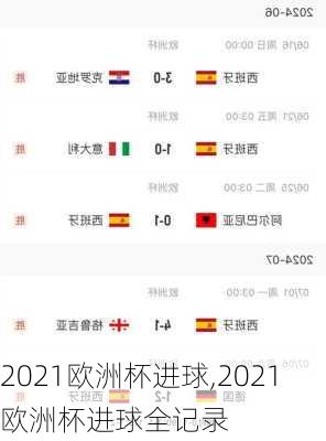 2021欧洲杯进球,2021欧洲杯进球全记录