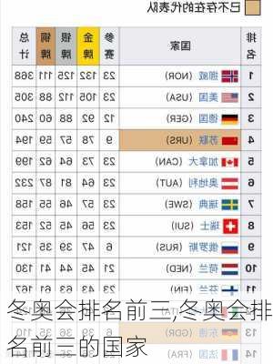 冬奥会排名前三,冬奥会排名前三的国家