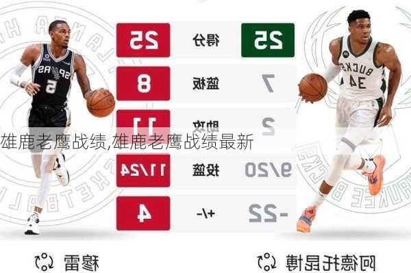 雄鹿老鹰战绩,雄鹿老鹰战绩最新