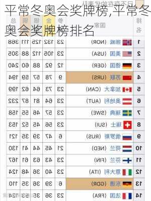 平常冬奥会奖牌榜,平常冬奥会奖牌榜排名