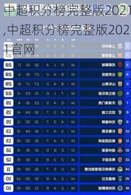 中超积分榜完整版2021,中超积分榜完整版2021官网