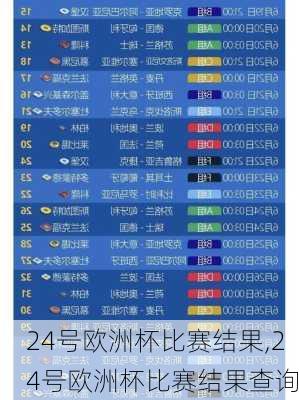 24号欧洲杯比赛结果,24号欧洲杯比赛结果查询