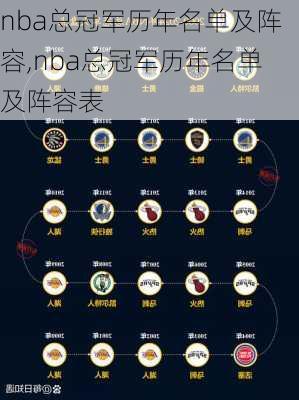 nba总冠军历年名单及阵容,nba总冠军历年名单及阵容表