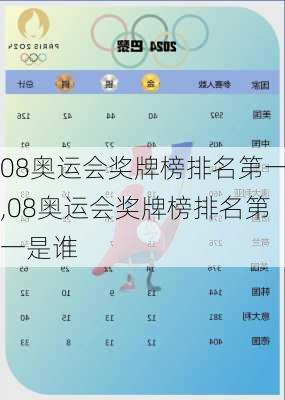 08奥运会奖牌榜排名第一,08奥运会奖牌榜排名第一是谁