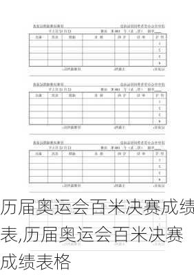 历届奥运会百米决赛成绩表,历届奥运会百米决赛成绩表格