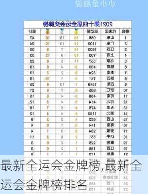 最新全运会金牌榜,最新全运会金牌榜排名