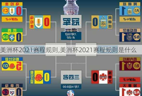 美洲杯2021赛程规则,美洲杯2021赛程规则是什么
