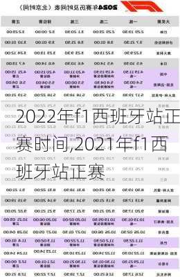 2022年f1西班牙站正赛时间,2021年f1西班牙站正赛