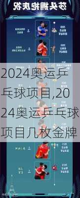 2024奥运乒乓球项目,2024奥运乒乓球项目几枚金牌
