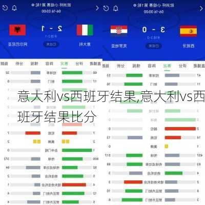 意大利vs西班牙结果,意大利vs西班牙结果比分