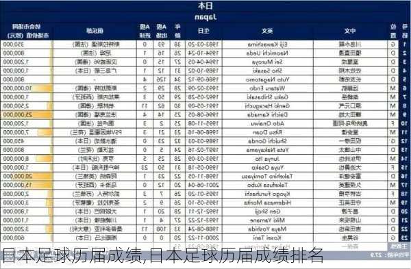 日本足球历届成绩,日本足球历届成绩排名