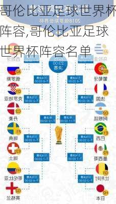 哥伦比亚足球世界杯阵容,哥伦比亚足球世界杯阵容名单