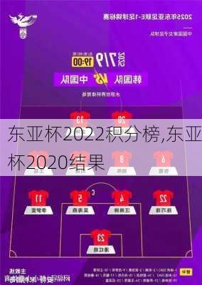东亚杯2022积分榜,东亚杯2020结果