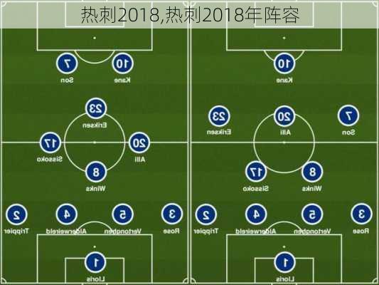 热刺2018,热刺2018年阵容