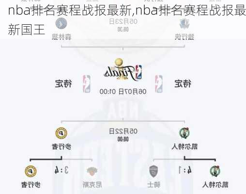 nba排名赛程战报最新,nba排名赛程战报最新国王