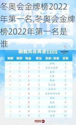 冬奥会金牌榜2022年第一名,冬奥会金牌榜2022年第一名是谁