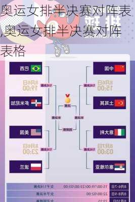 奥运女排半决赛对阵表,奥运女排半决赛对阵表格