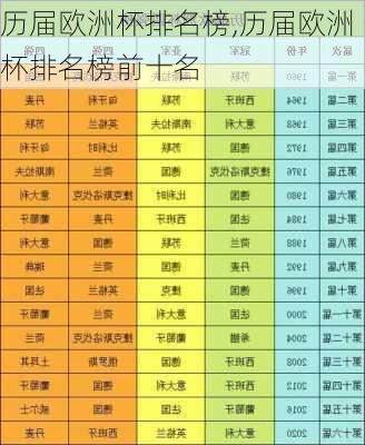 历届欧洲杯排名榜,历届欧洲杯排名榜前十名
