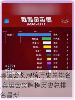 奥运会奖牌榜历史总排名,奥运会奖牌榜历史总排名最新