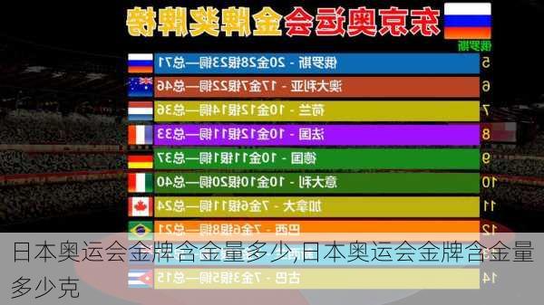 日本奥运会金牌含金量多少,日本奥运会金牌含金量多少克