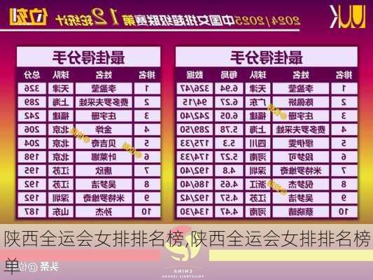 陕西全运会女排排名榜,陕西全运会女排排名榜单