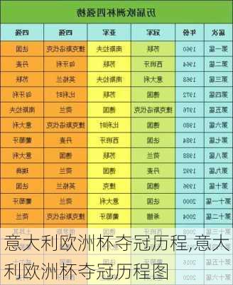 意大利欧洲杯夺冠历程,意大利欧洲杯夺冠历程图