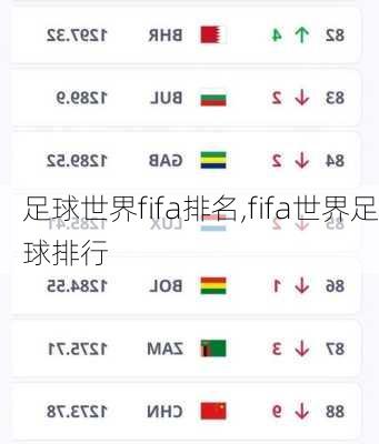 足球世界fifa排名,fifa世界足球排行