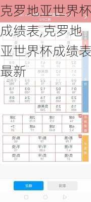 克罗地亚世界杯成绩表,克罗地亚世界杯成绩表最新