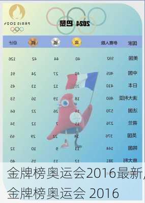 金牌榜奥运会2016最新,金牌榜奥运会 2016