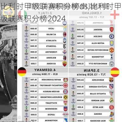 比利时甲级联赛积分榜ds,比利时甲级联赛积分榜2024