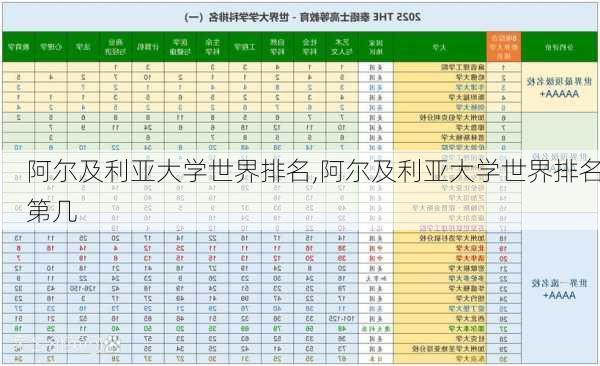 阿尔及利亚大学世界排名,阿尔及利亚大学世界排名第几