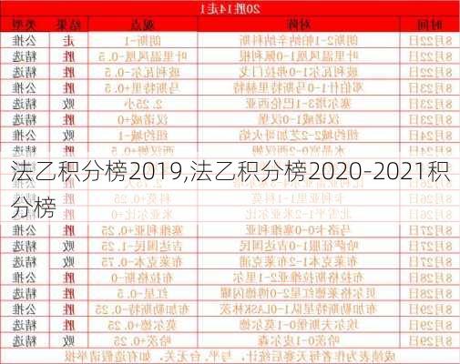 法乙积分榜2019,法乙积分榜2020-2021积分榜