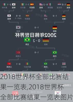 2018世界杯全部比赛结果一览表,2018世界杯全部比赛结果一览表图片