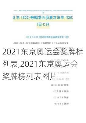 2021东京奥运会奖牌榜列表,2021东京奥运会奖牌榜列表图片