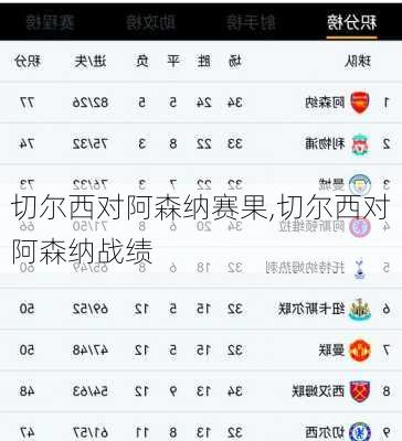 切尔西对阿森纳赛果,切尔西对阿森纳战绩