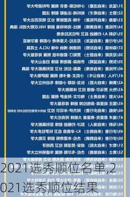 2021选秀顺位名单,2021选秀顺位结果
