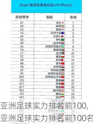 亚洲足球实力排名前100,亚洲足球实力排名前100名