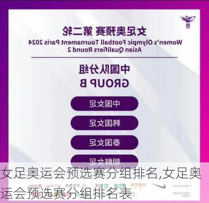 女足奥运会预选赛分组排名,女足奥运会预选赛分组排名表