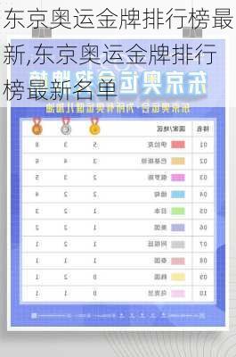 东京奥运金牌排行榜最新,东京奥运金牌排行榜最新名单